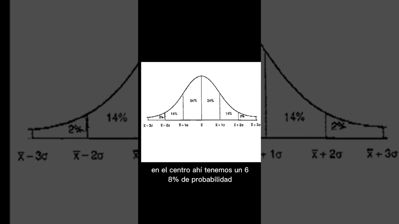 Cómo detectar desviaciones de corte